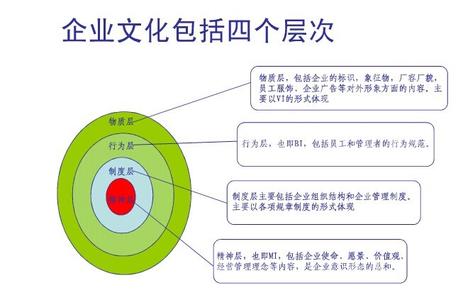 企业文化对员工的意义 企业文化作用