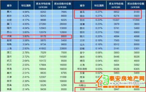 济南买卖二手房手续 济南二手房的交易费用是多少？买房手续有哪些