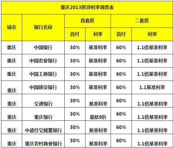 银行抵押贷款条件利率 江北区无抵押贷款需要什么条件？贷款利率是多少