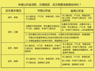 名下有房 公积金贷款 闸北区名下有担保可办理公积金贷款吗？需要什么材料