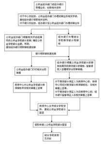 组合贷款办理流程 组合贷款如何办理？组合贷款办理流程详解