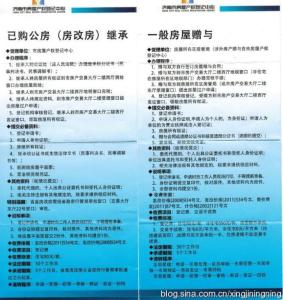 单位房改房过户手续 转让房改房的程序是怎样的？过户手续怎样办理？