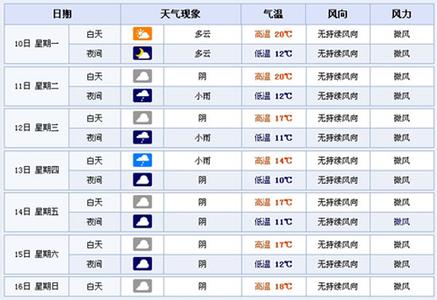 宜宾春节天气预报 宜宾天气预报一周/7天/10天/15天