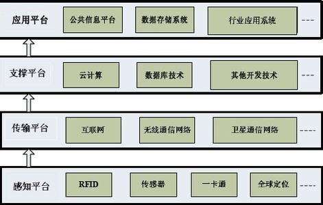 物流系统的特征 什么是物流信息系统 物流信息系统的特征