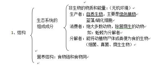 高中生物知识点2017年 2017年高考生物生态系统及生态环境的保护知识点