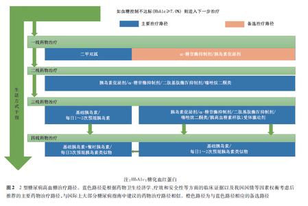 锻炼可以治愈2型糖尿病 2型糖尿病怎么治疗