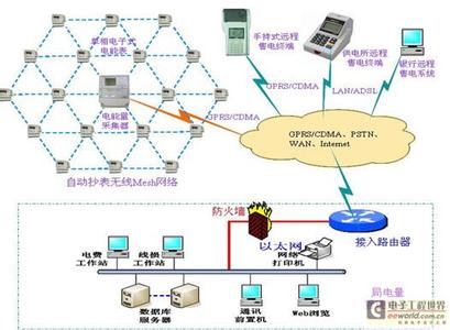 电力电子装置及系统 电力电子技术在电力系统中的应用探讨