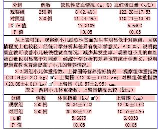 缺铁性贫血治疗的方法 小儿缺铁性贫血的治疗方法有哪些 小儿缺铁性贫血怎么治疗