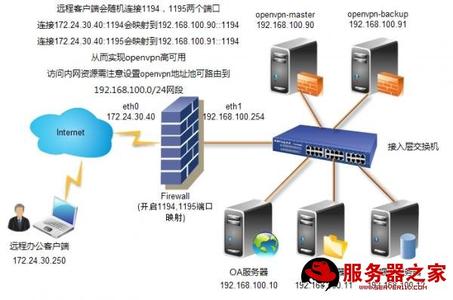 centos git服务器搭建 CentOS系统怎么搭建Git版本控制服务器