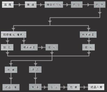 住宅建筑设计流程 住宅建筑的隔热流程怎么做?隔热材料选购?