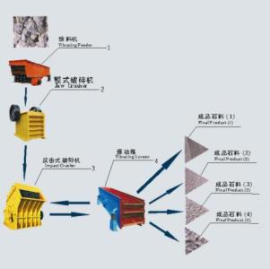 砂石供料合同 砂石供料合同，砂石供料合同模板