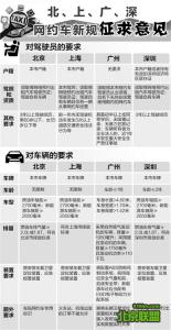 上海网约车新政细则 网约车2016新政全文 网约车管理办法规定细则