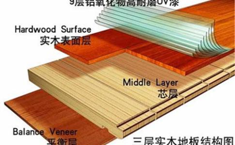 实木复合地板铺设方法 实木复合地板铺设，实木复合地板如何选购