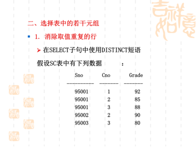 有关distinct的短语 distinct的短语