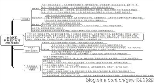 高二历史必修三知识点 高二历史必修三重点知识