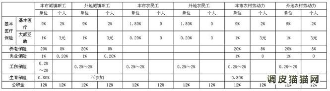 公积金工资基数怎么算 公积金基数算工资是怎么算的