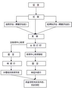 佛山个人名下房产查询 佛山名下有担保可以办理按揭贷款吗？流程是什么