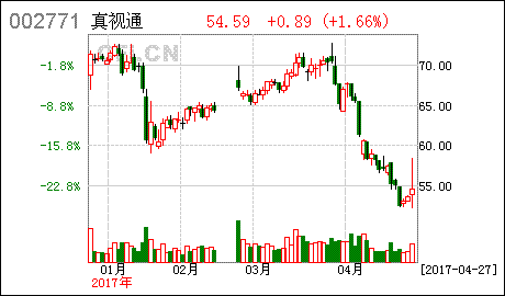 监事变更议案 关于变更监事的议案