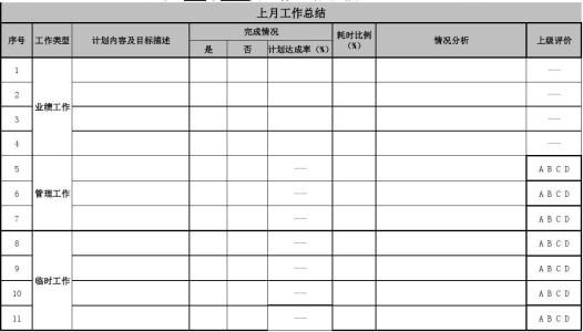 部门月度工作总结范文 部门月度工作总结怎么写