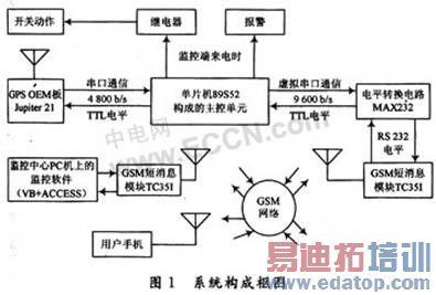 物联网定位技术论文 gsm定位技术论文