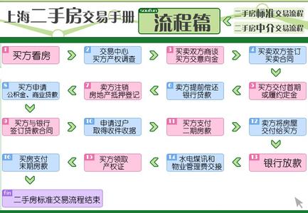 二手房买卖注意事项 成都二手房买卖流程有哪些？注意事项有哪些？