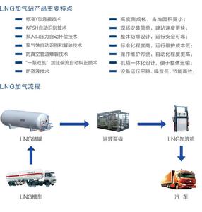 lng船舶的建造特点 什么是lng lng有什么特点