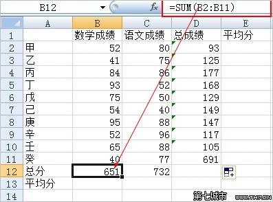 excel2010平均值函数 excel2010函数如何求平均值