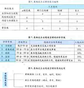 企业管理毕业论文范文 有关企业绩效管理论文范文