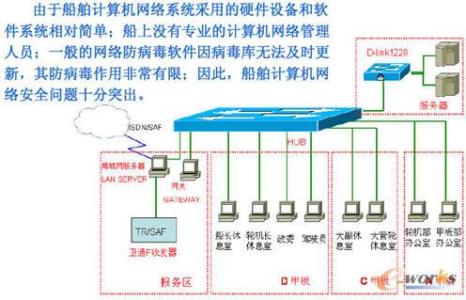 计算机网络系统 探析船舶计算机网络系统与网络安全管理