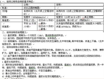 高一地理必修一知识点 高一必修一地理常考知识点