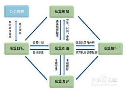 财务经理面试自我介绍 财务经理面试英文自我介绍