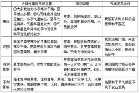 八年级数学下知识点 八年级上册知识点总结