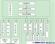 酒店突发事件应急预案 酒店突发事件的应急预案