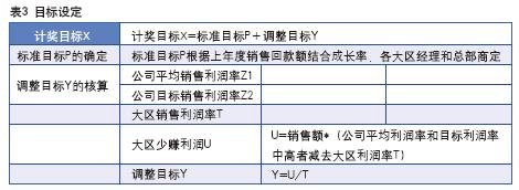 鼓励人激励人心的文章 激励业务员的文章，鼓励业务员的文章