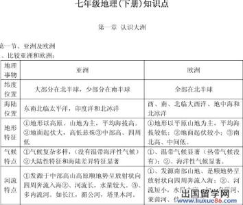 2017中考历史重点内容 中考历史知识点归纳