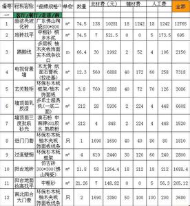 三房两厅装修报价表 三房两厅装修预算表