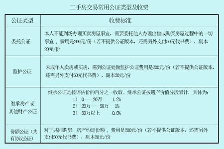 二手房交易公证 二手房交易何种情况需公证？公正费用如何算？