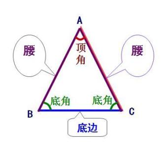 等腰三角形知识点总结 等腰三角形知识总结