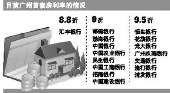 首套房和二套房的区别 降息后北上广深首套房、二套房首付比利是多少