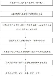 无锡维修基金缴纳标准 在无锡买安置房交多少税？维修基金缴纳标准是什么