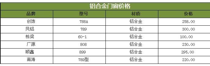 铝合金门窗价格表 铝合金门窗价格表是什么样的?铝合金门窗价格因素?