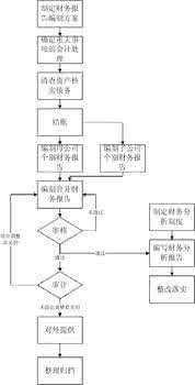 内部控制和现金价值 财务报告的内部控制