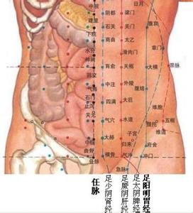 女人的肤色变白何原因 女人要养好肤色要按那些穴位