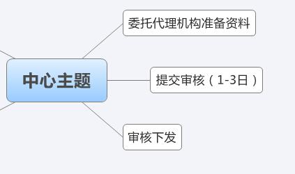 撤回管辖权异议申请书 商标异议撤回