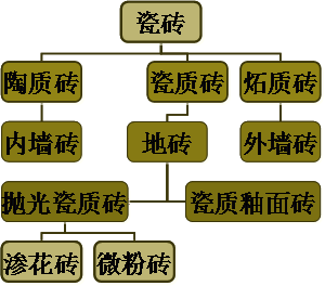 室内地砖分类 介绍室内排毒的方法 介绍室内地砖的分类