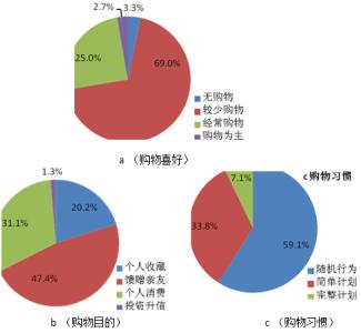 市场供求关系 有关市场供求关系论文