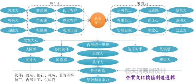 营造美的班级物质文化 什么是企业物质文化 业物质文化的内容 企业物质文化的营造