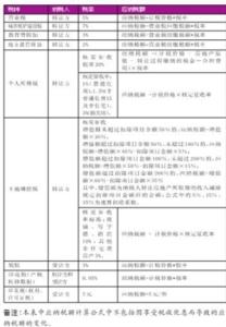 上海市网上办税服务厅 上海市个人二手房交易办税指南 最全最权威