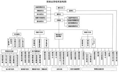 护理五项风险评估 城市经营的五项风险