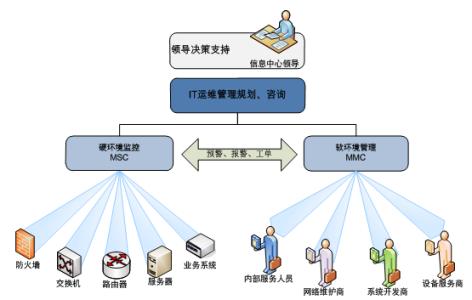 决策的类型 领导决策的类型